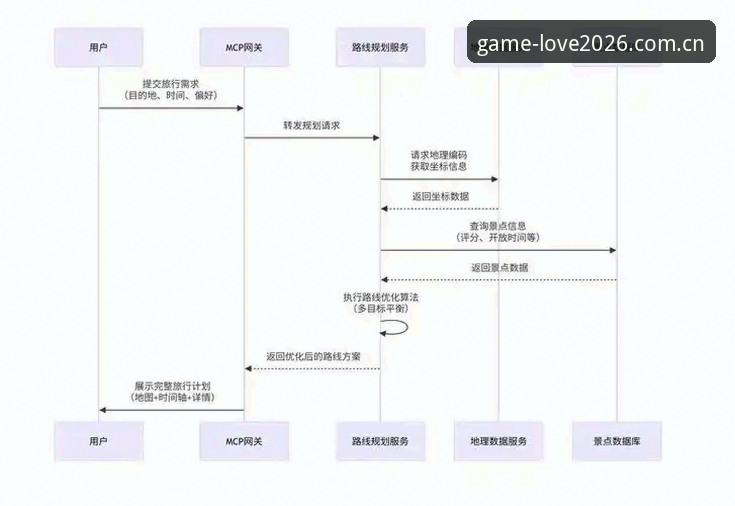 爱游戏2026版下载攻略实用指南：从安装到登录全流程解析